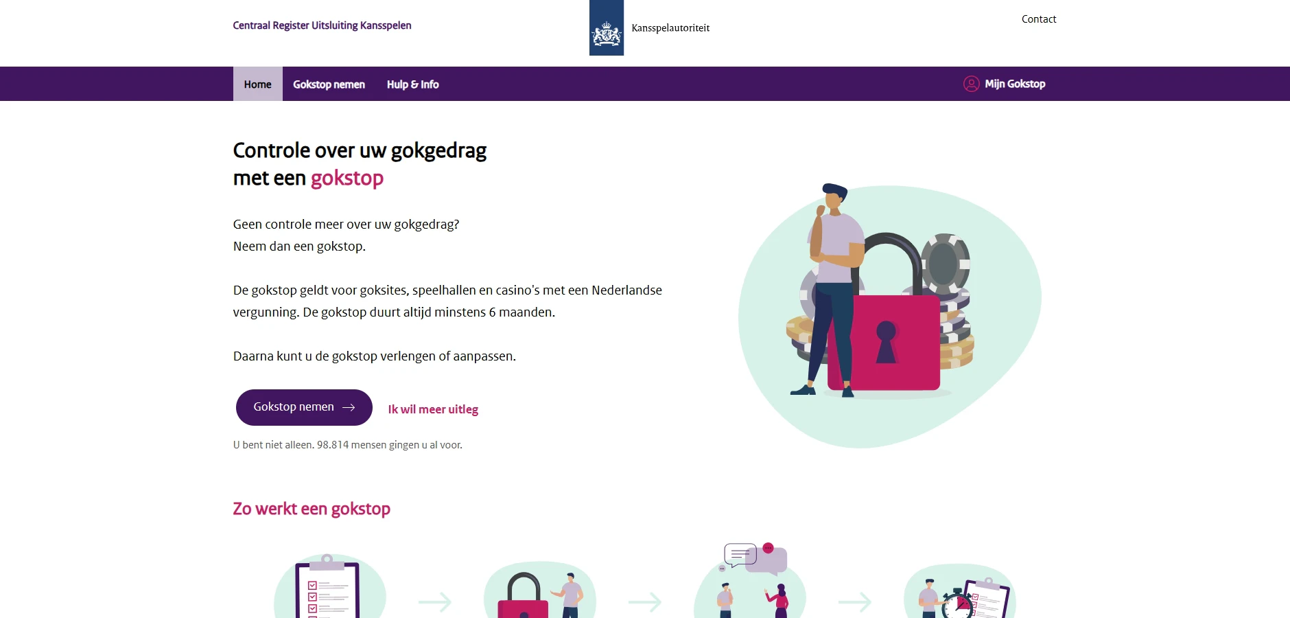 Self-Exclusion Register (Cruks) 