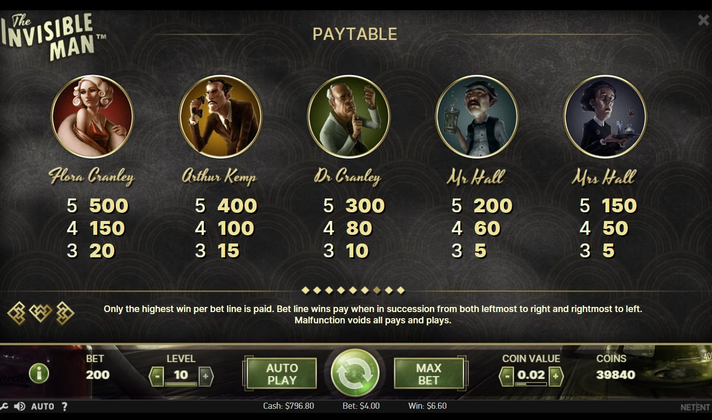 The Invisible Man Paytable