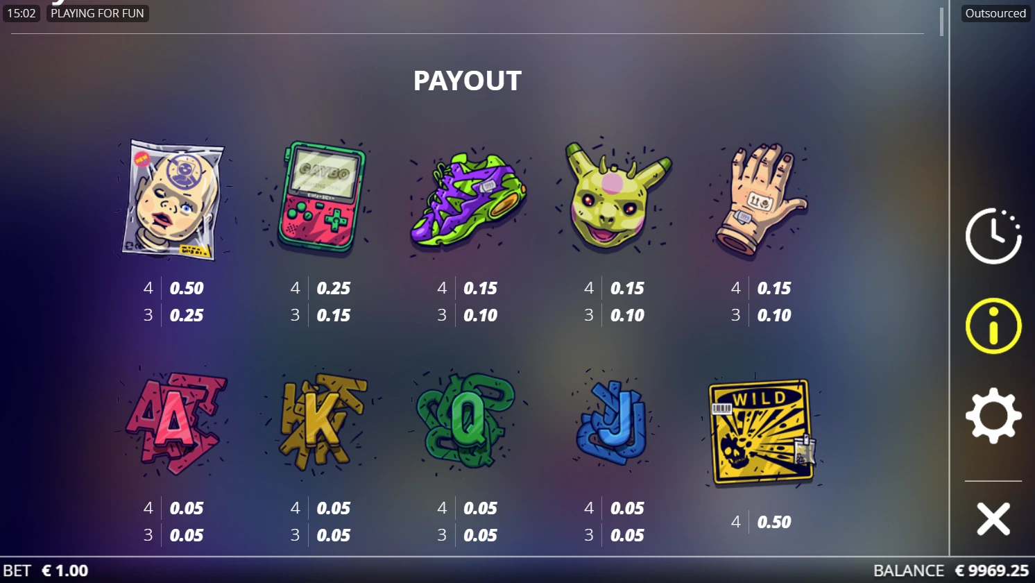 Outsourced Paytable