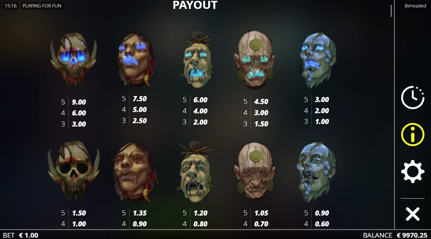 Beheaded Paytable