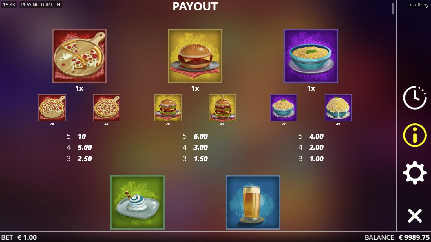 Gluttony Paytable