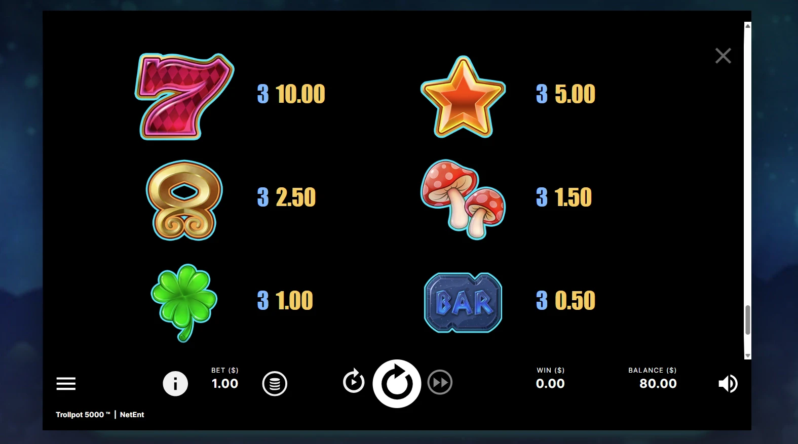 Trollpot 5000 Paytable