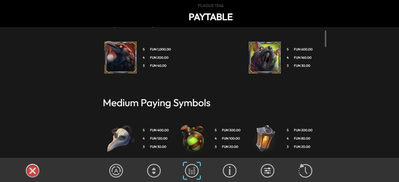 Plague 1346 Symbols and Paytable