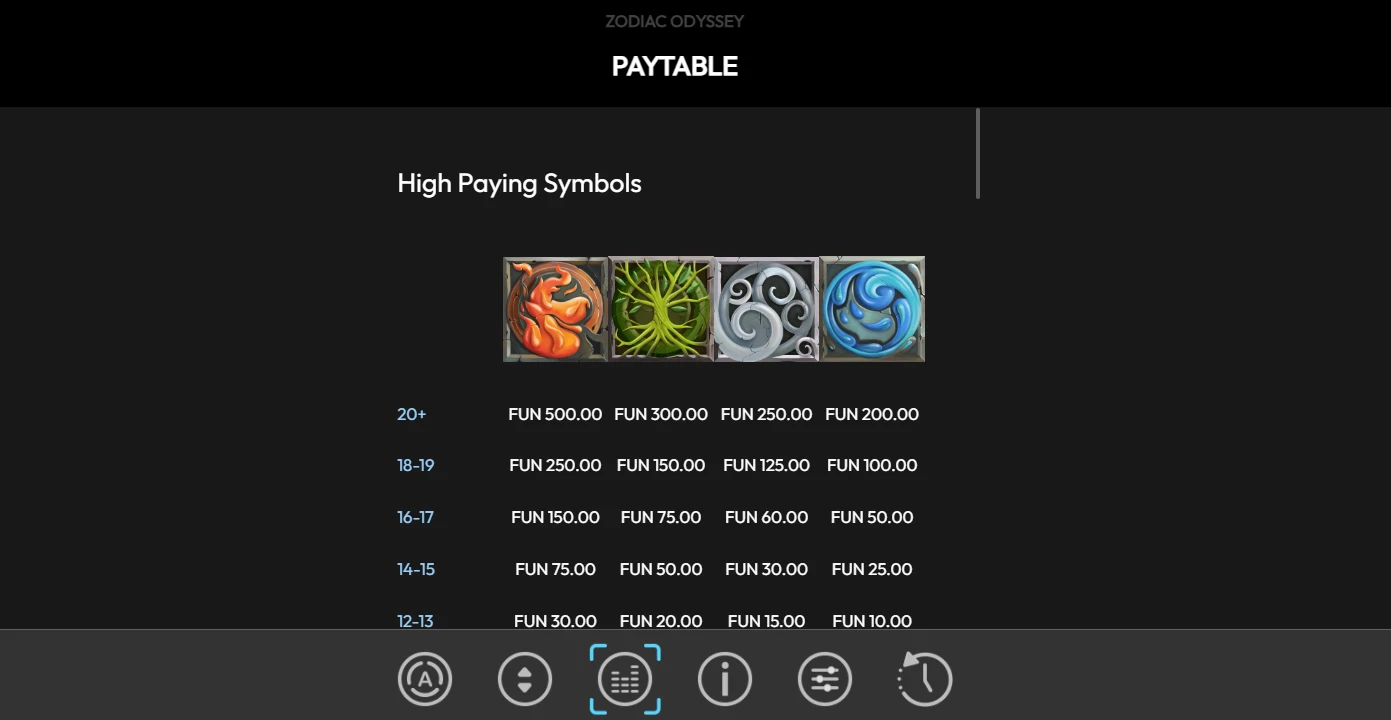Zodiac Odyssey Paytable