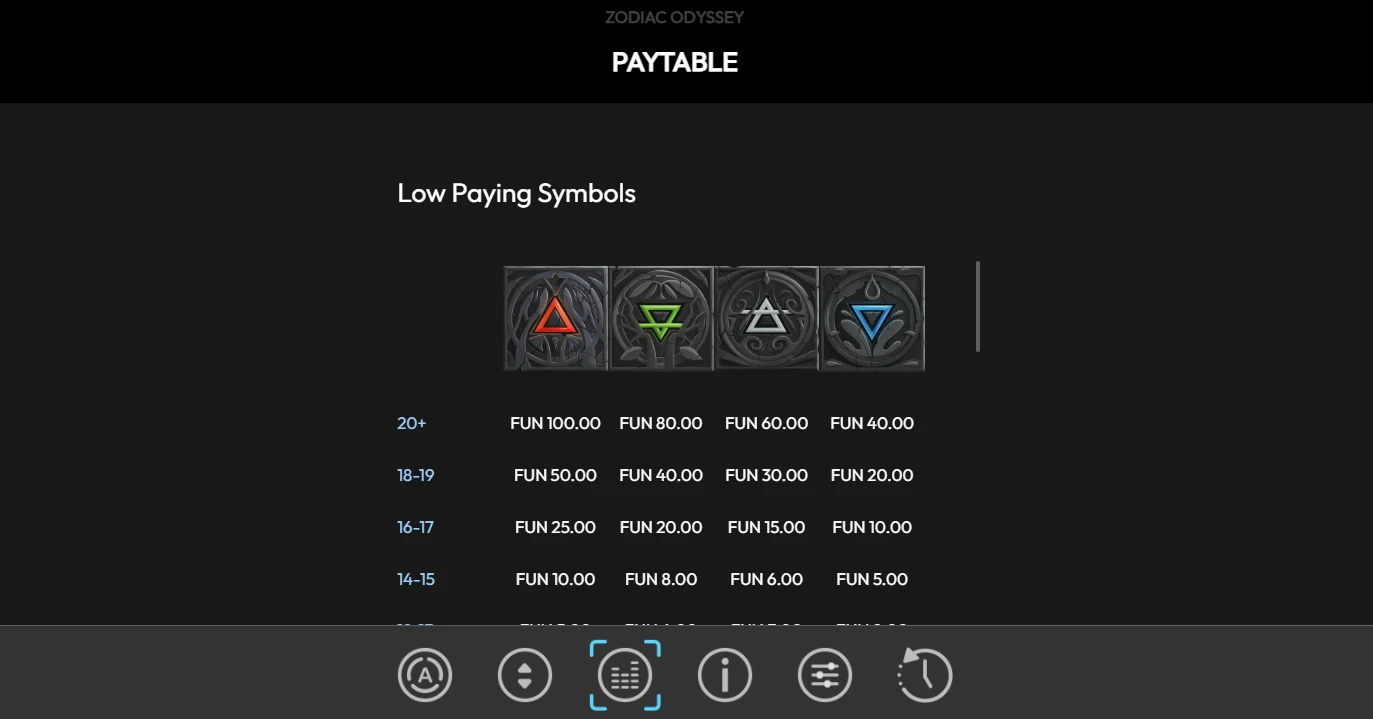 Zodiac Odyssey Paytable