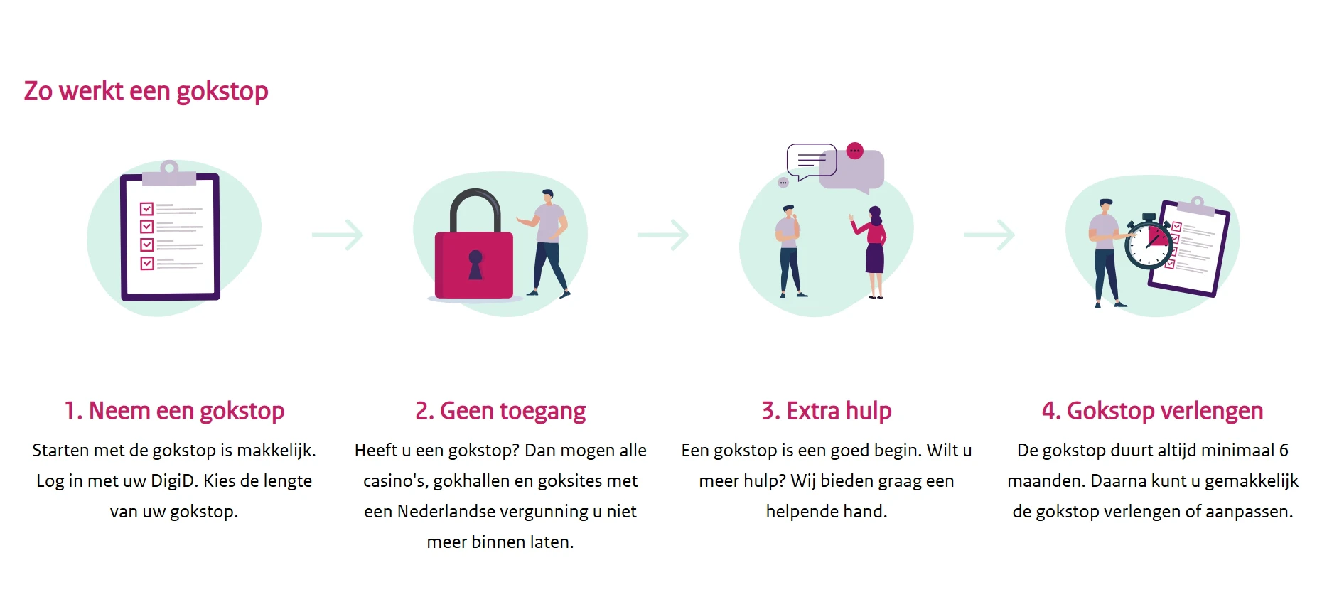Kansspelautoriteit (KSA)