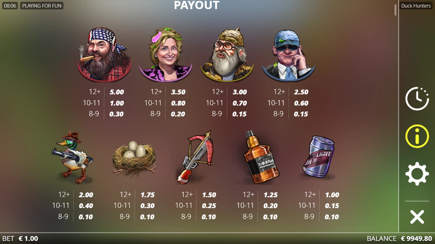 Duck Hunters Paytable