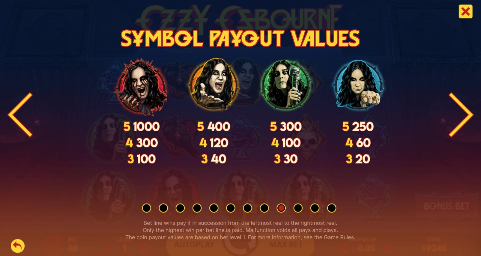 Ozzy Osbourne Paytable
