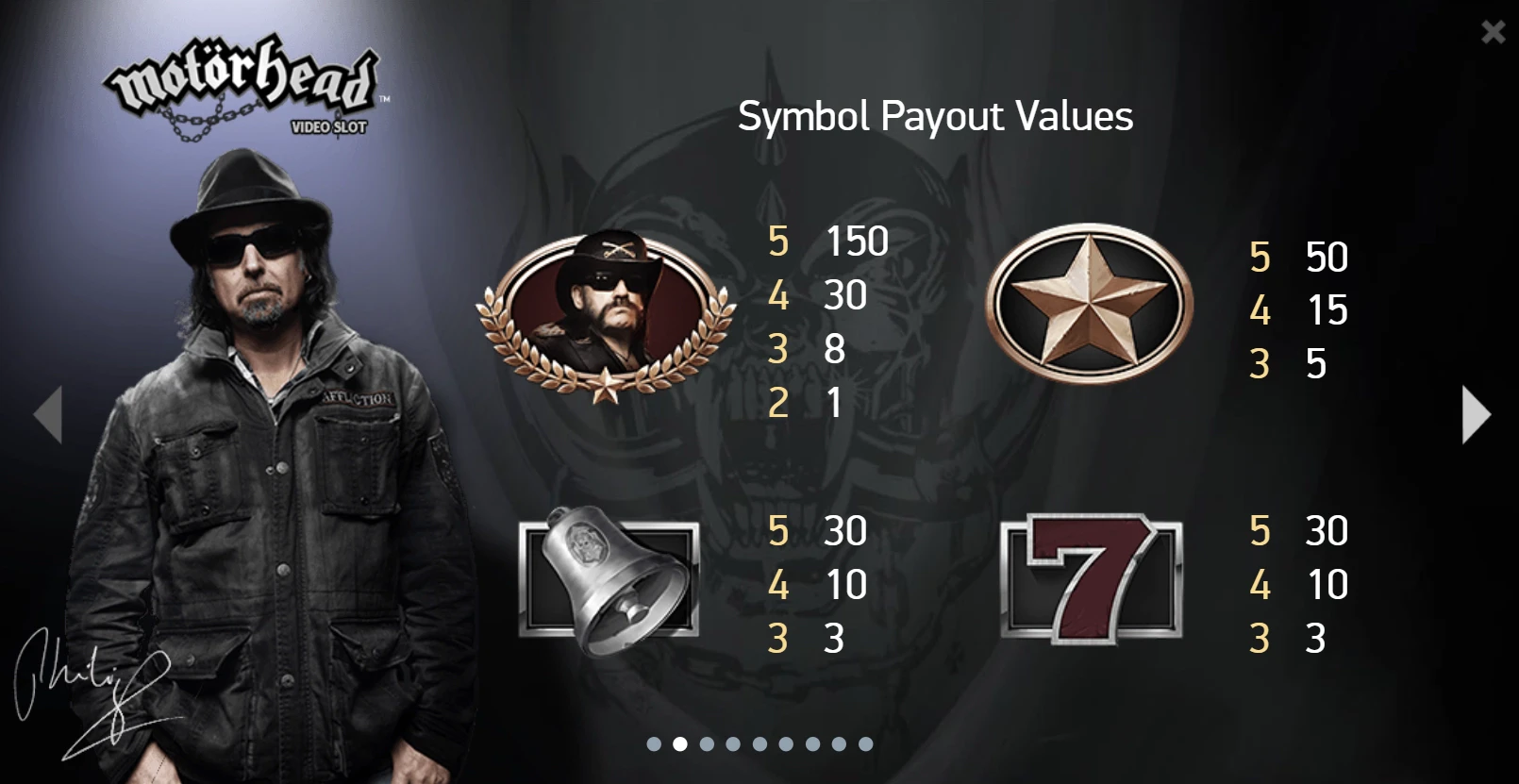 Motorhead Paytable
