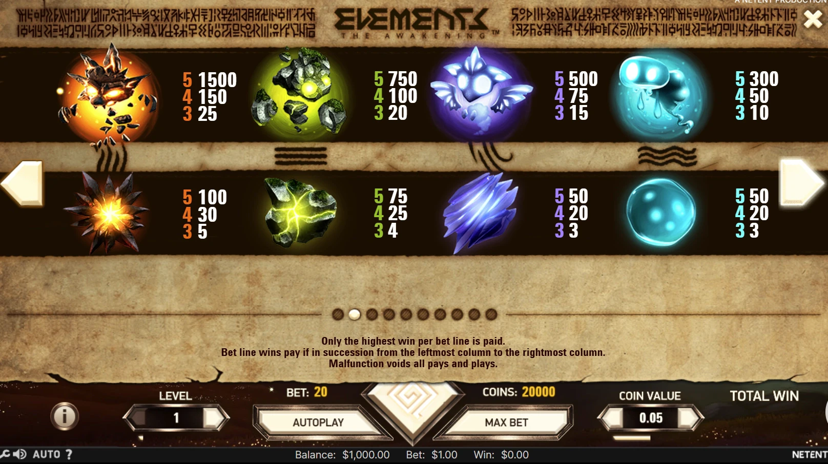 Elements: The Awakening Paytable