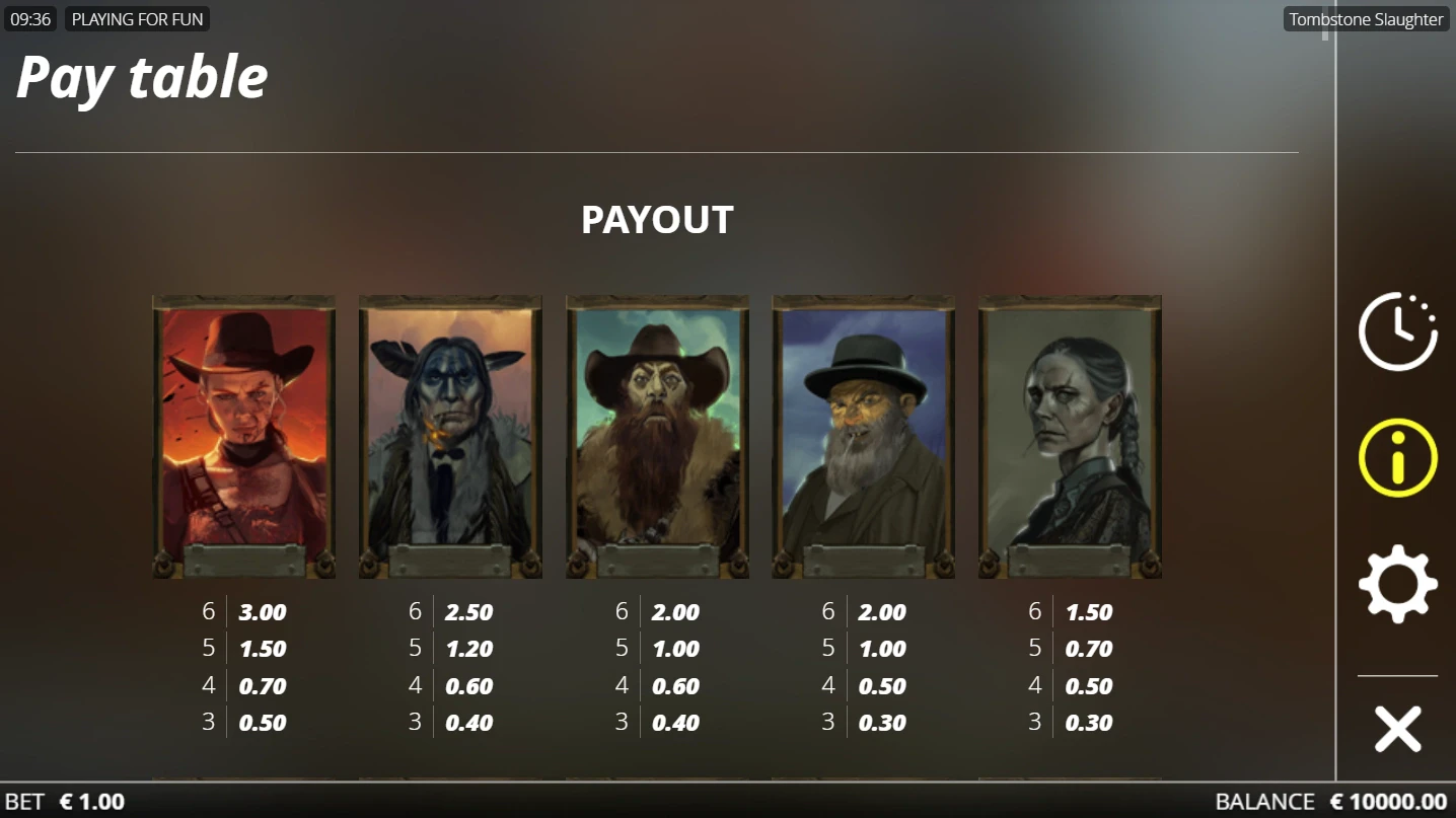 Tombstone Slaughter Paytable