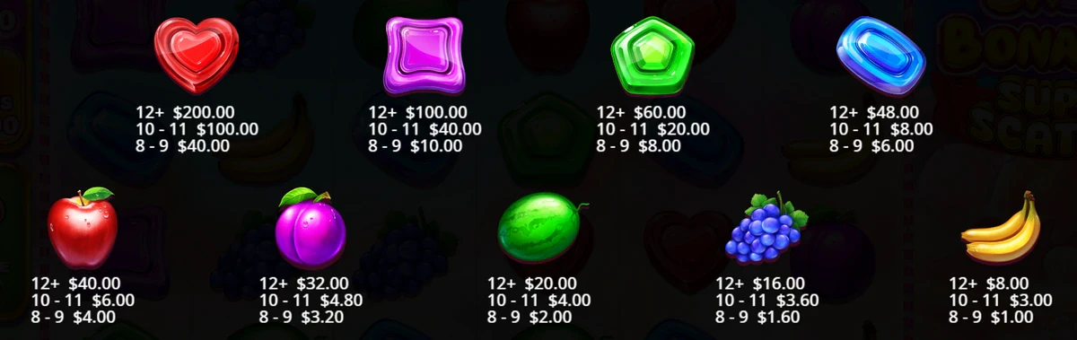 symboles et paiements sur sweet bonanza super scatter