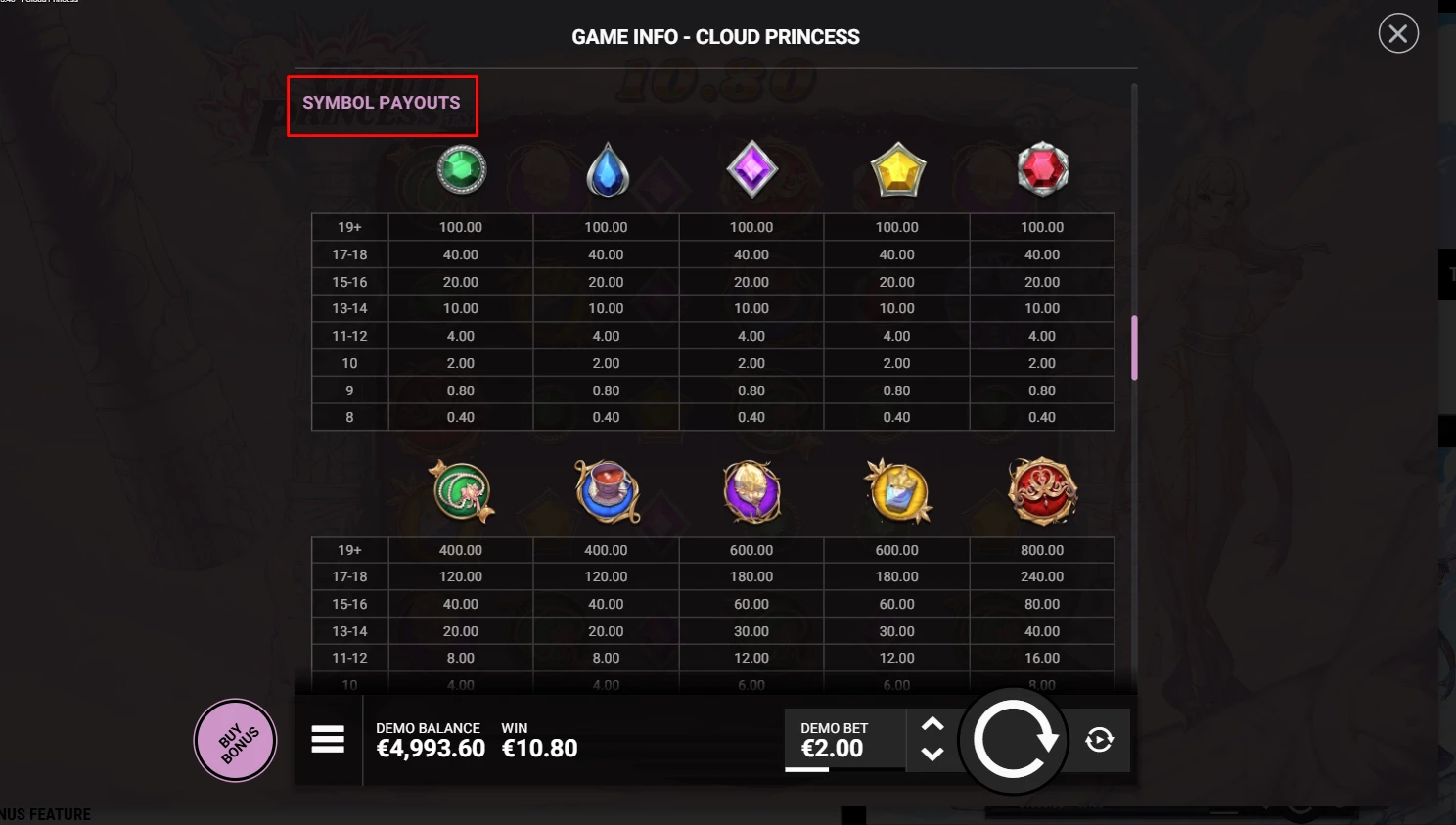 Cloud Princess Paytable
