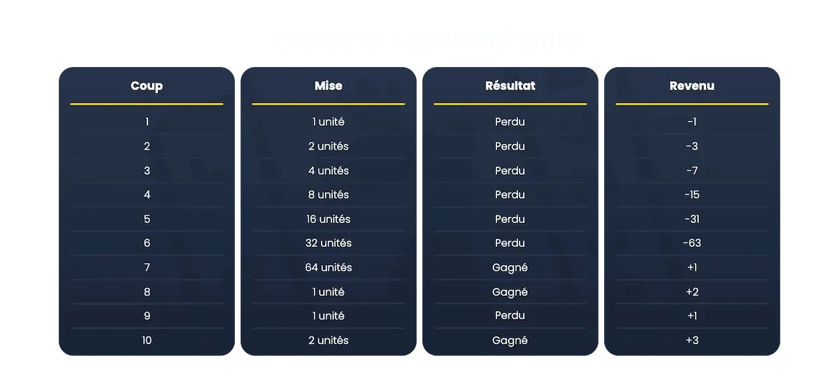 martingale roulette