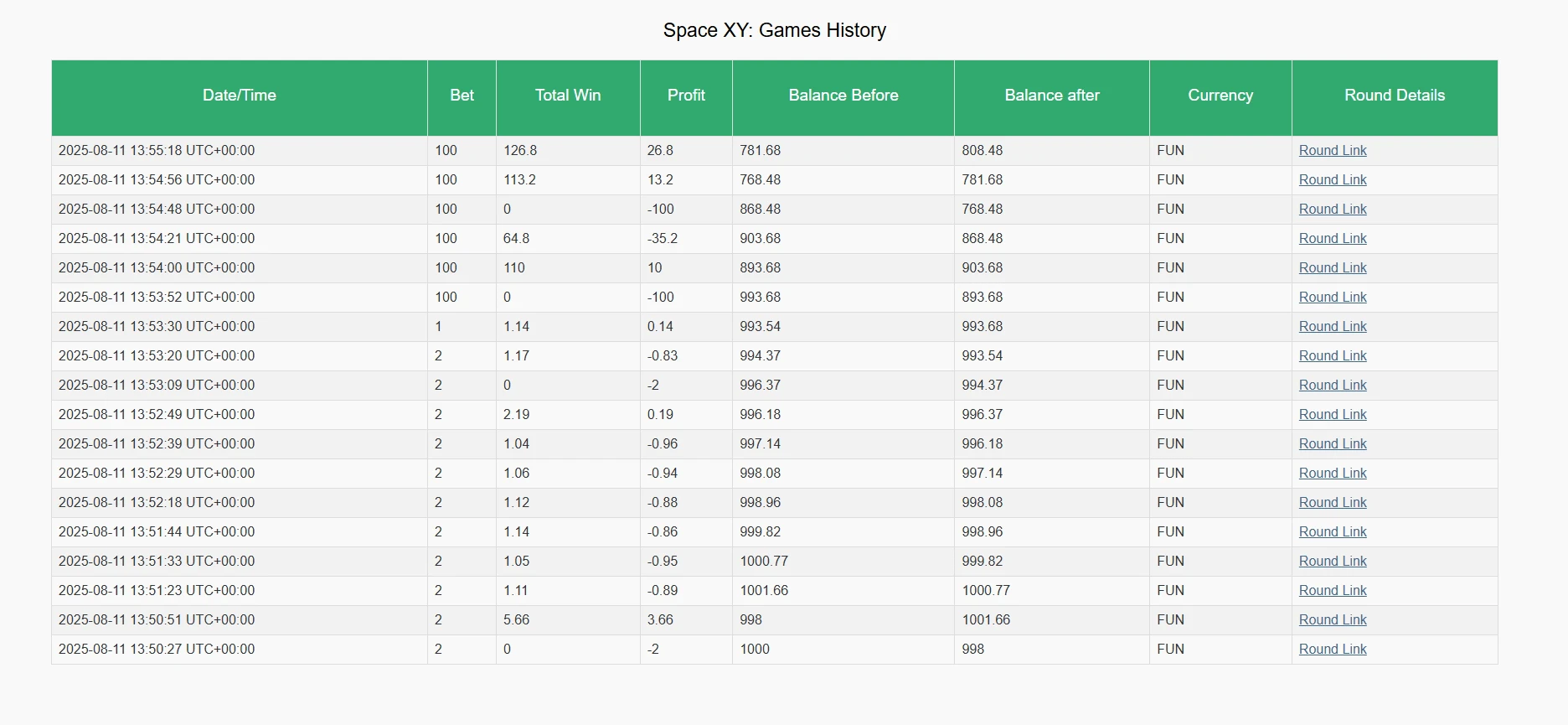 Space XY Bet History