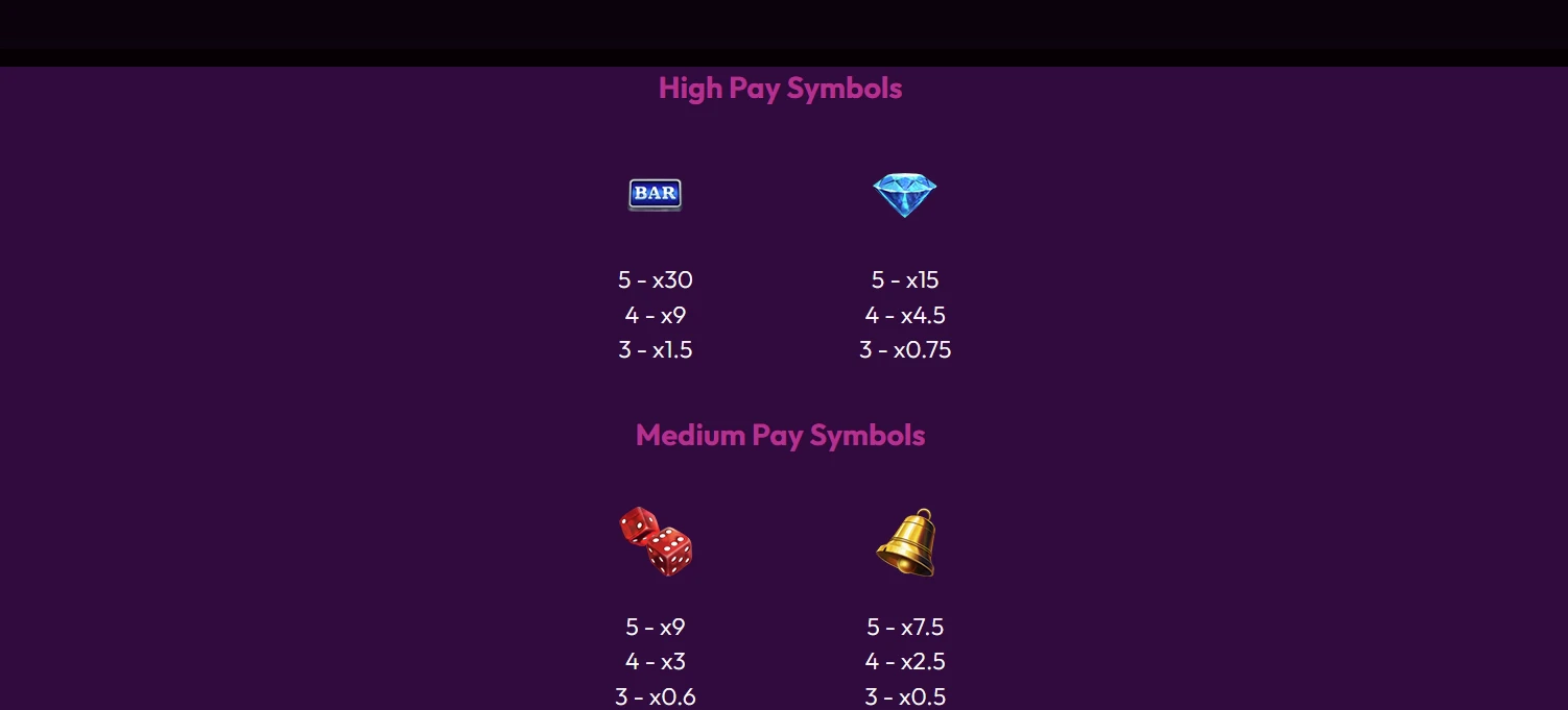 Clover 777 High and Medium Pay Symbols