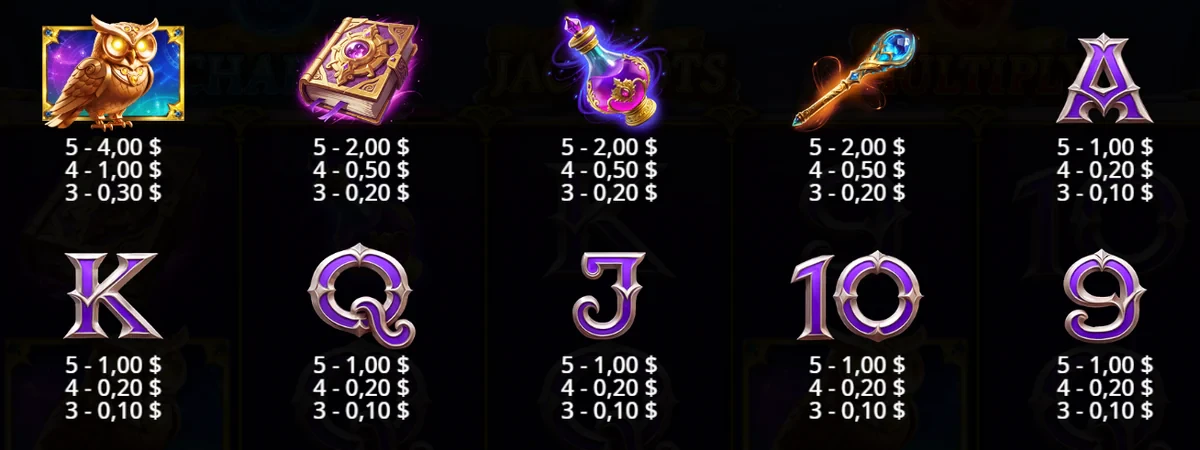 symboles de spellmaster