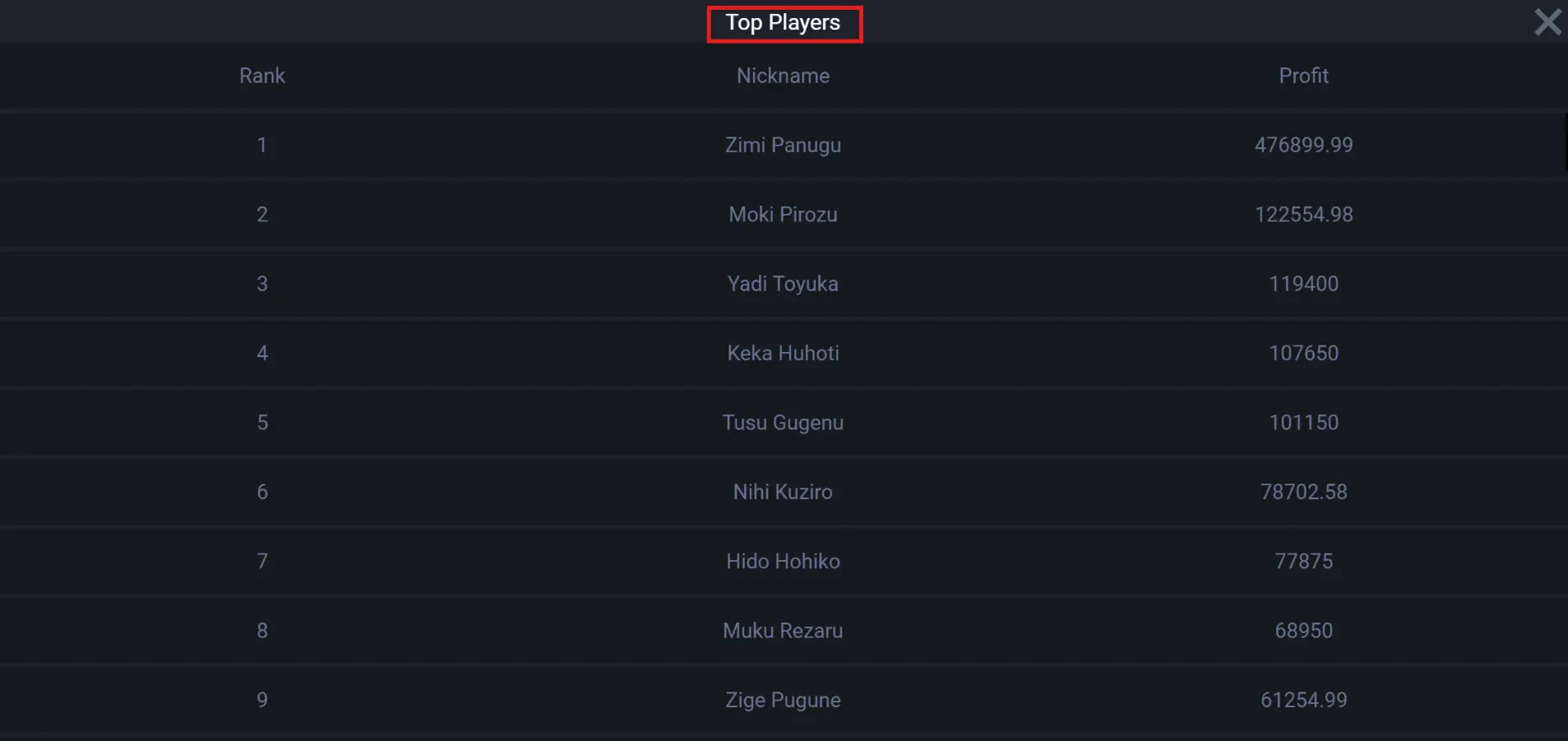 Football Manager - Top 100 Manager
