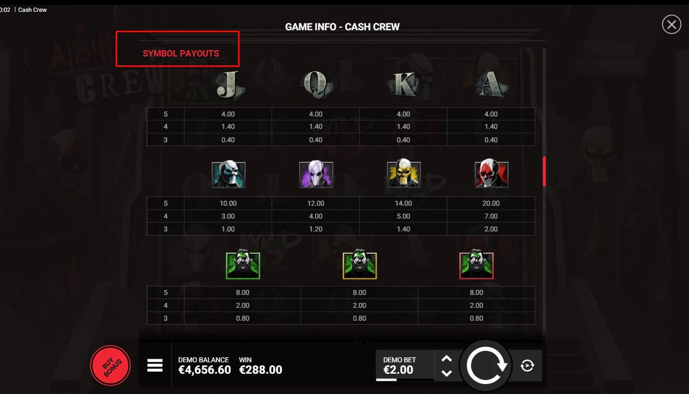 Cash Crew Paytable