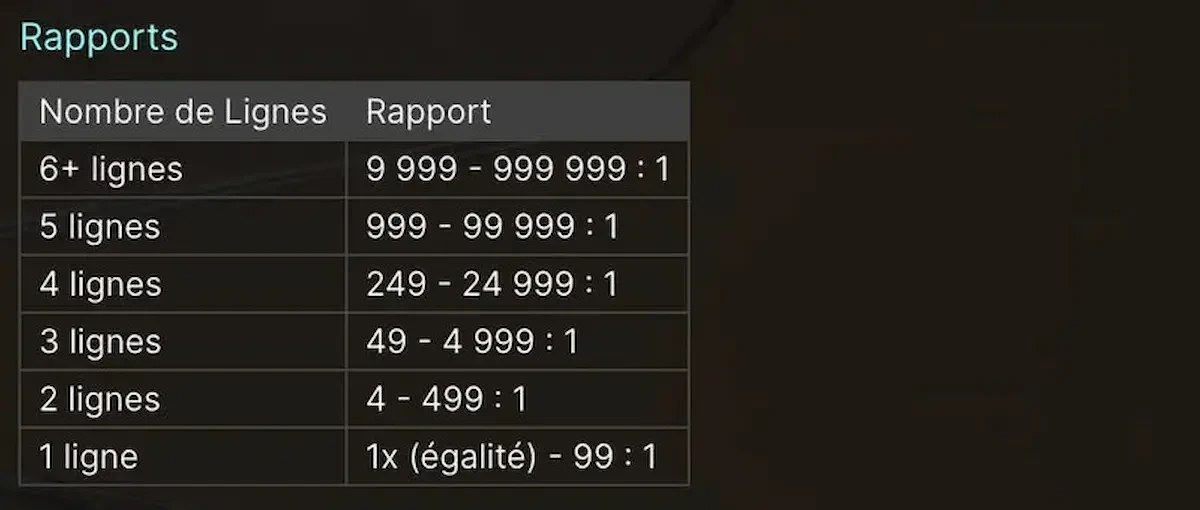 Rapports du Mega Ball