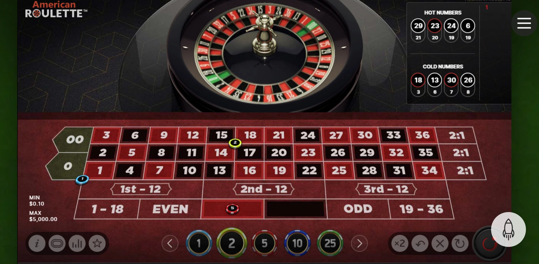 American Roulette by NetEnt