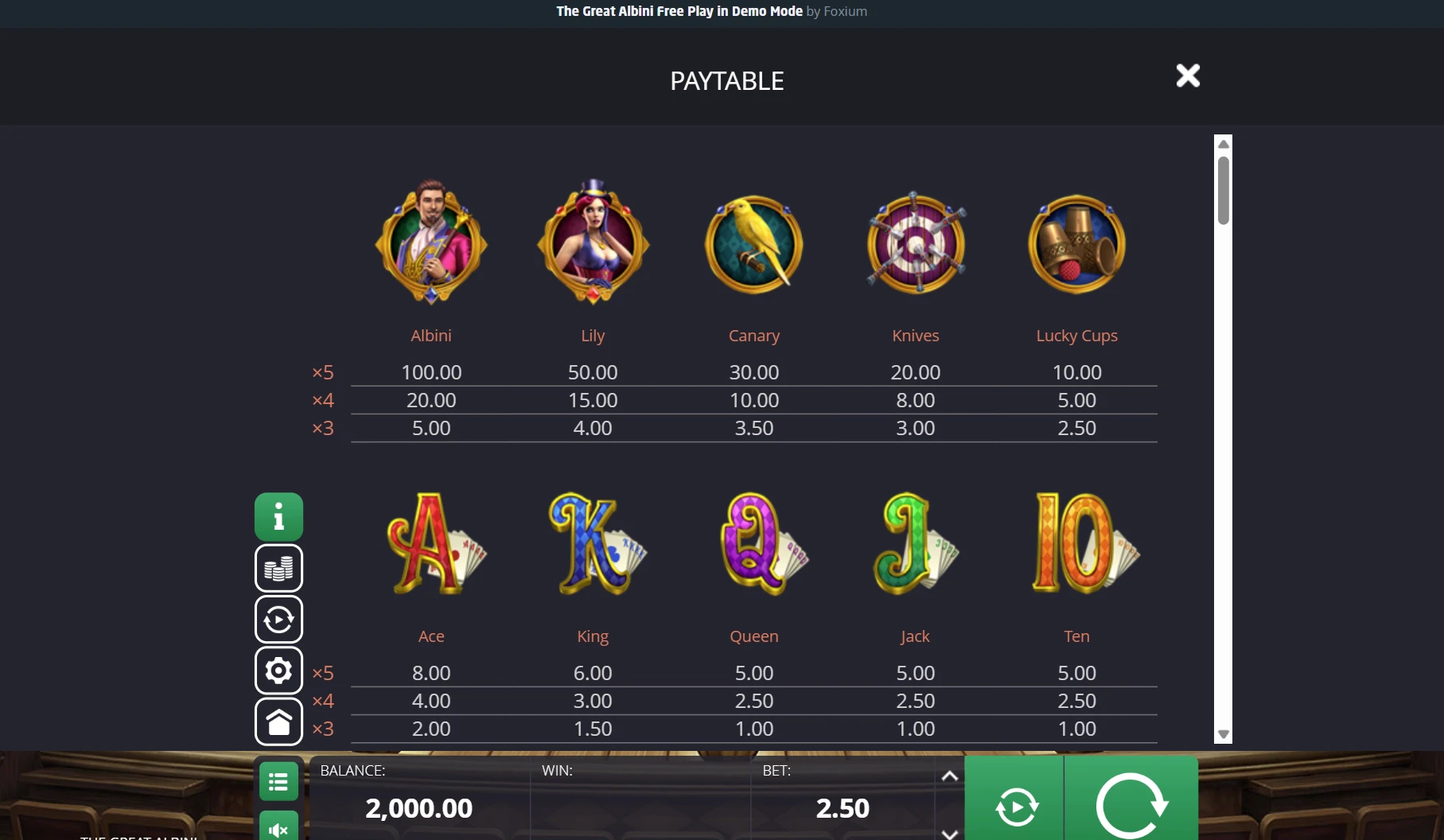 The Great Albini Paytable