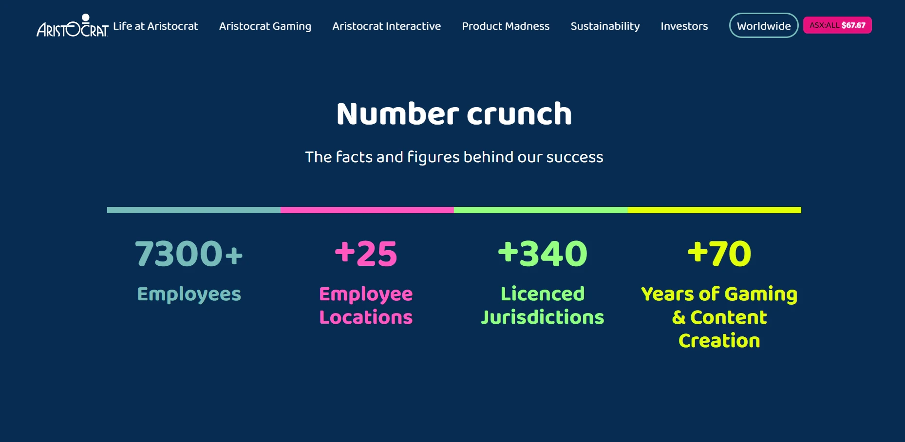 Aristocrat Leisure Licences