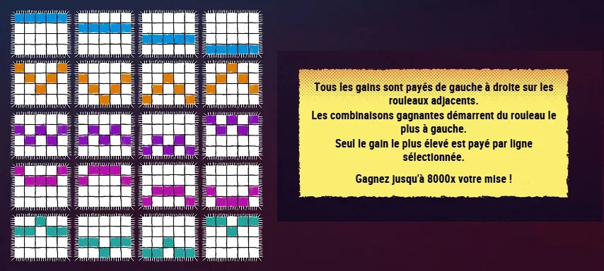 lignes de paiement de lab of madness it's a wild