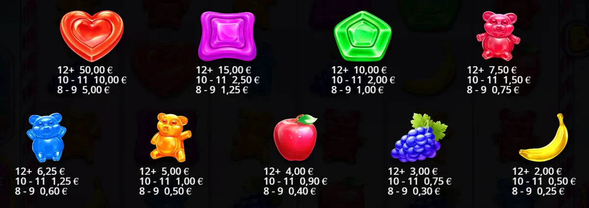 symboles de sweet rush bonanza
