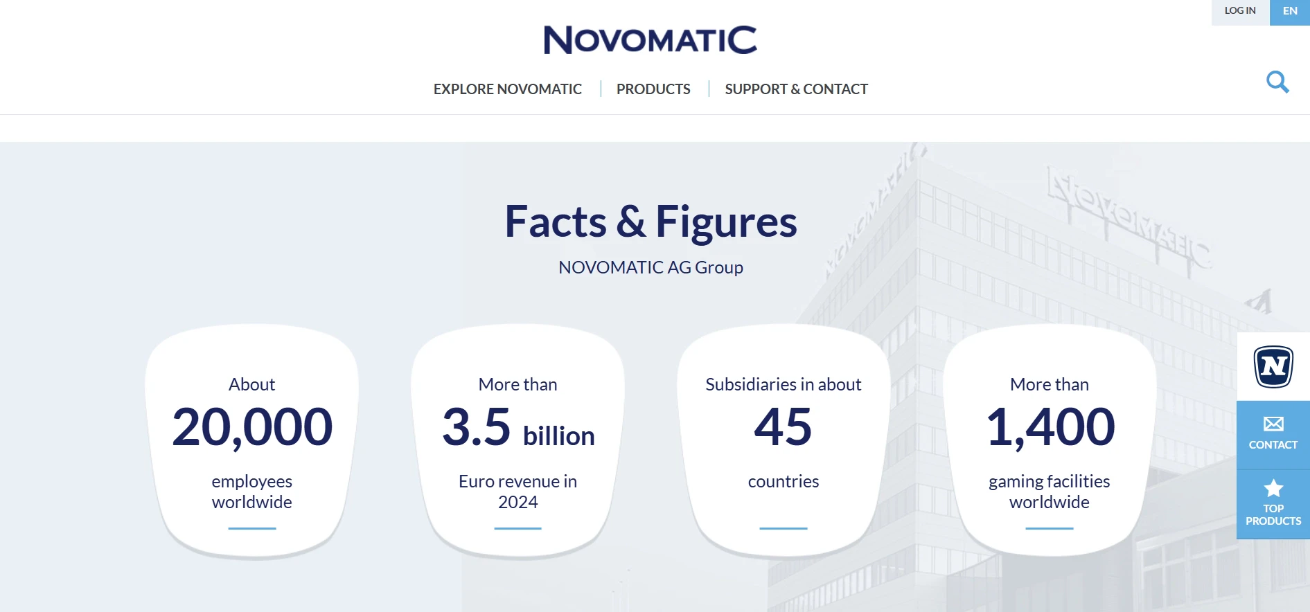 Novomatic Facts and Figures