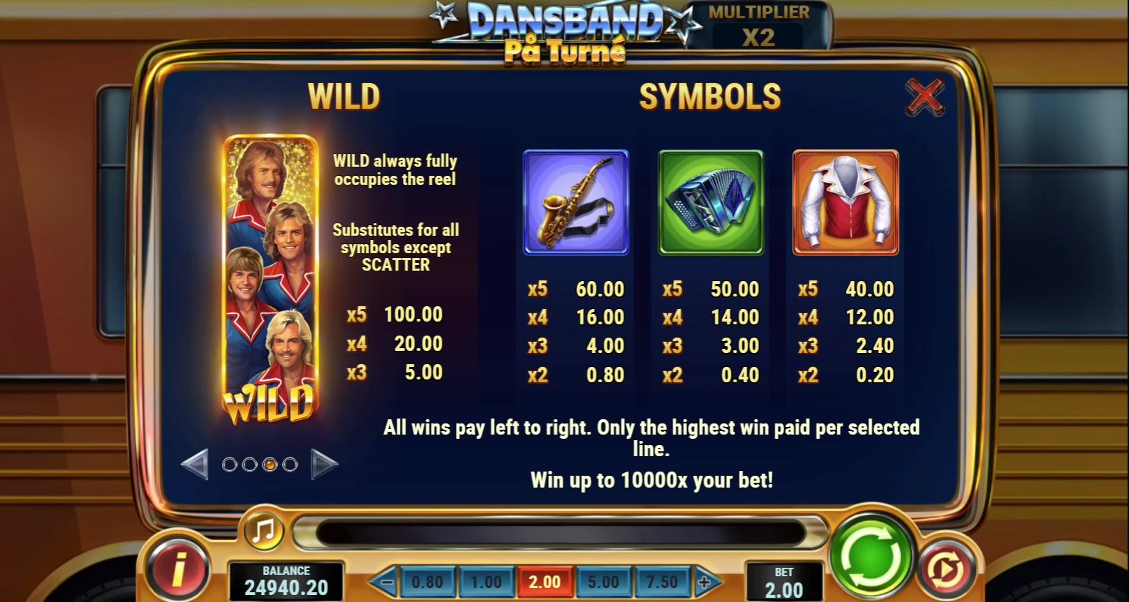 Dansband På Turné Paytable