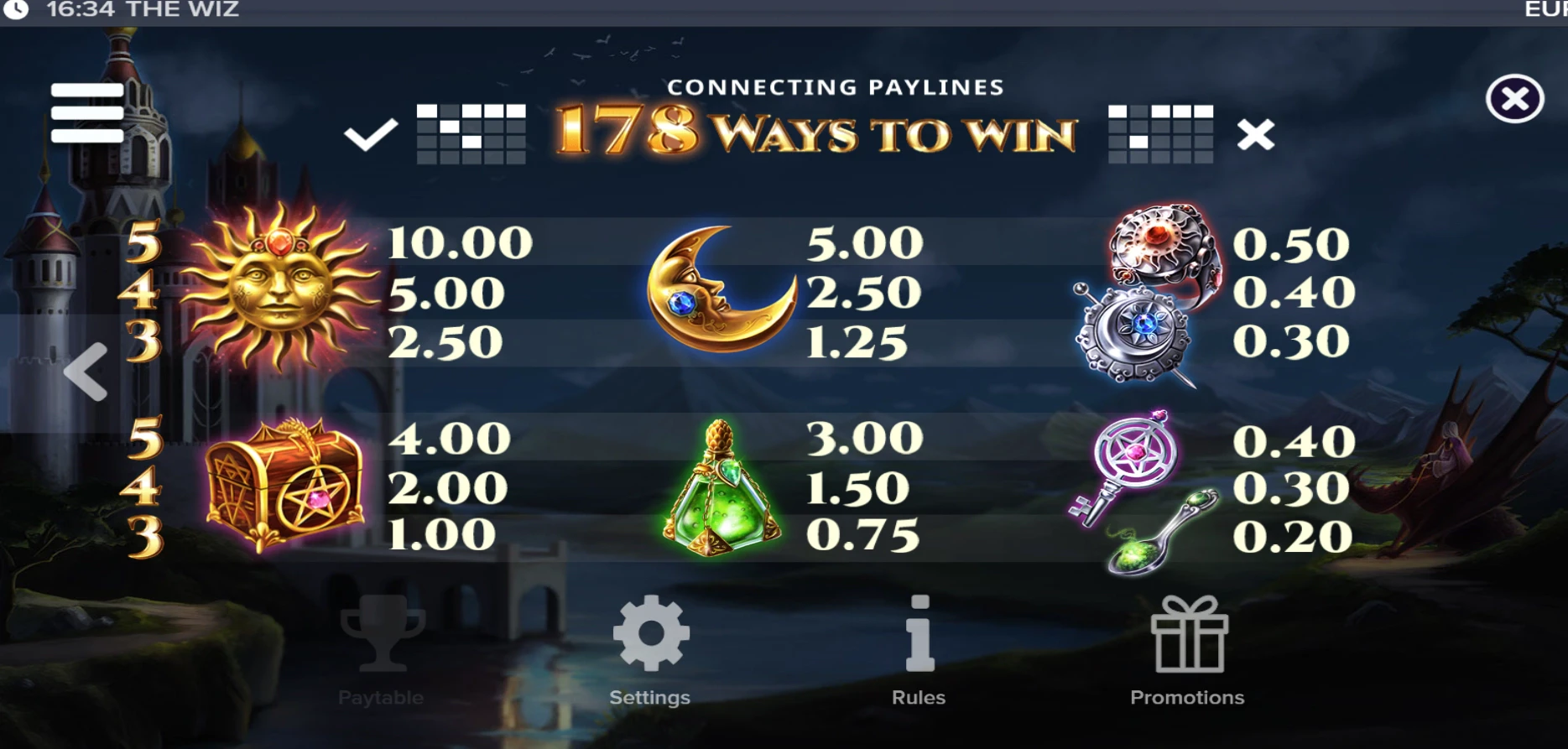 The Wiz Paytable