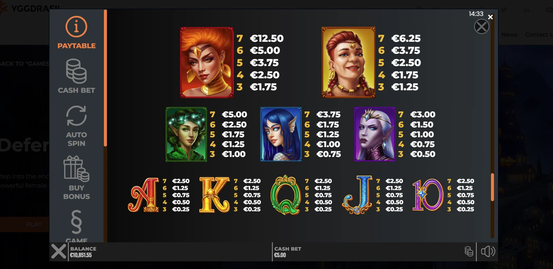 Defender of the Mystica Paytable