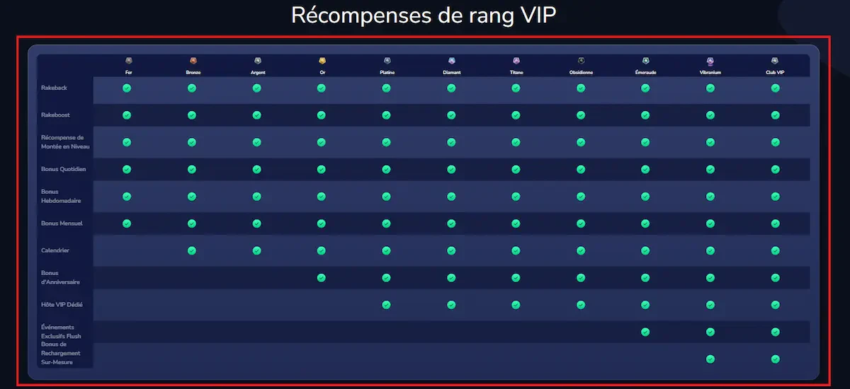 récompense VIP flush