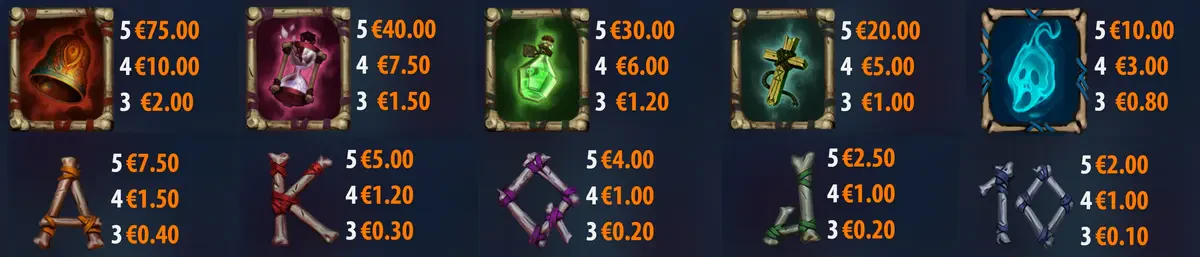 symboles sur the grim reaper