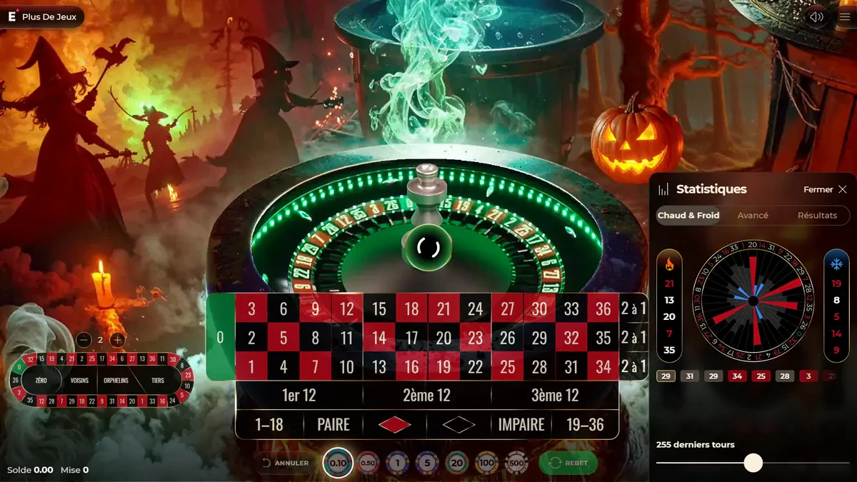 statistiques sur halloween auto roulette