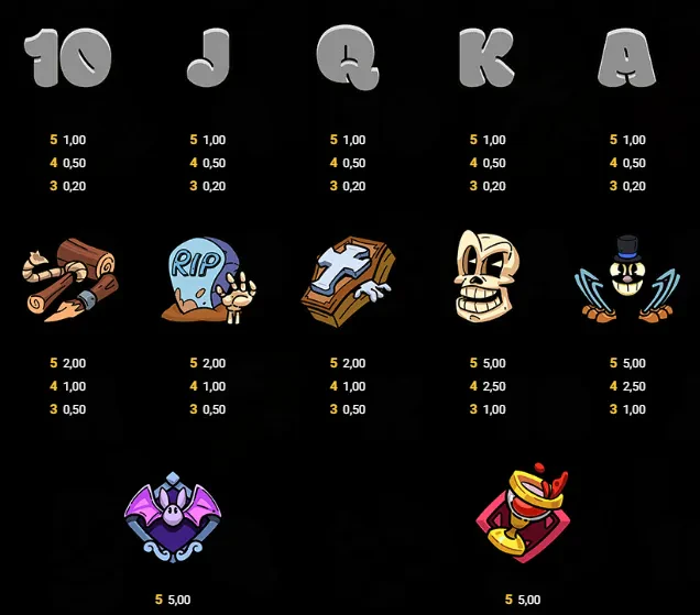 symboles et paiements de the count