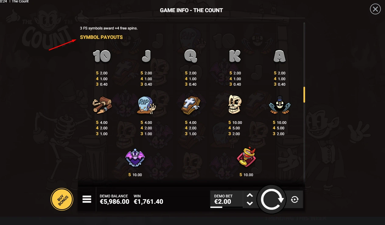 The Count - Symbols and Paytable