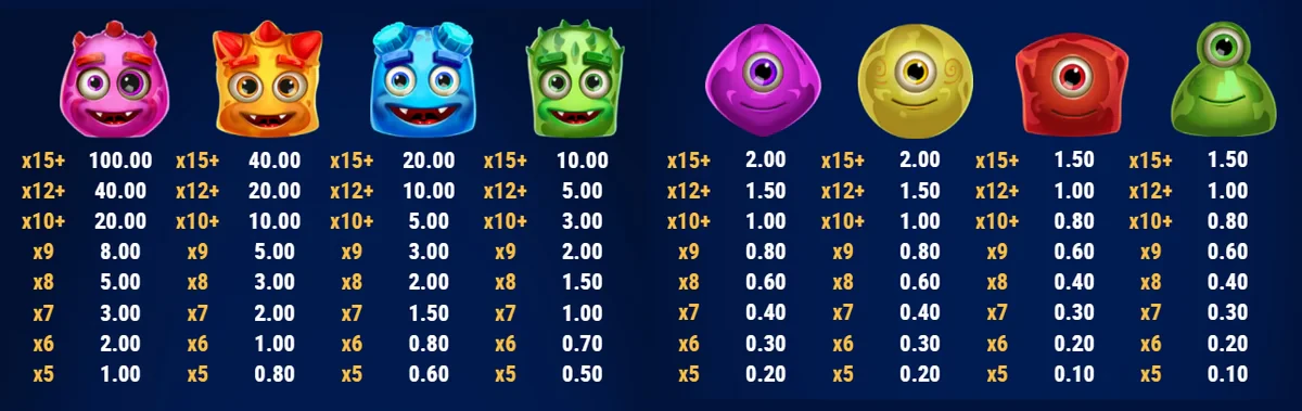 symboles et paiements sur reactoonz 100