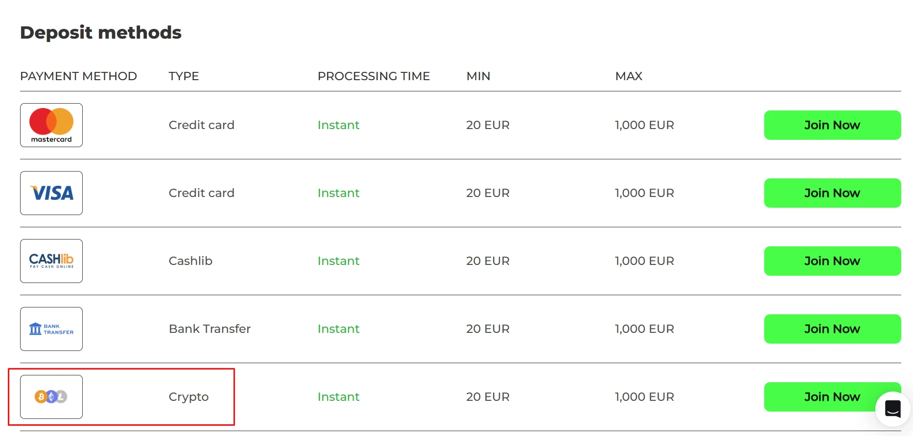 PampaGo Crypto Payment Methods