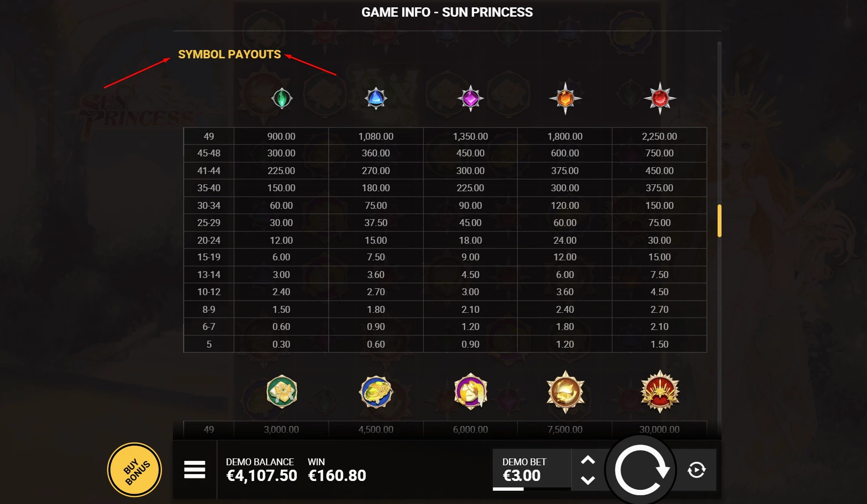 Sun Princess Paytable
