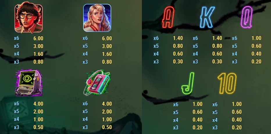 symboles et paiements sur static nightmare abyssways