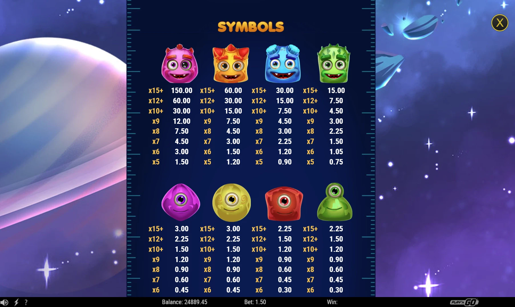 Reactoonz 100 Paytable