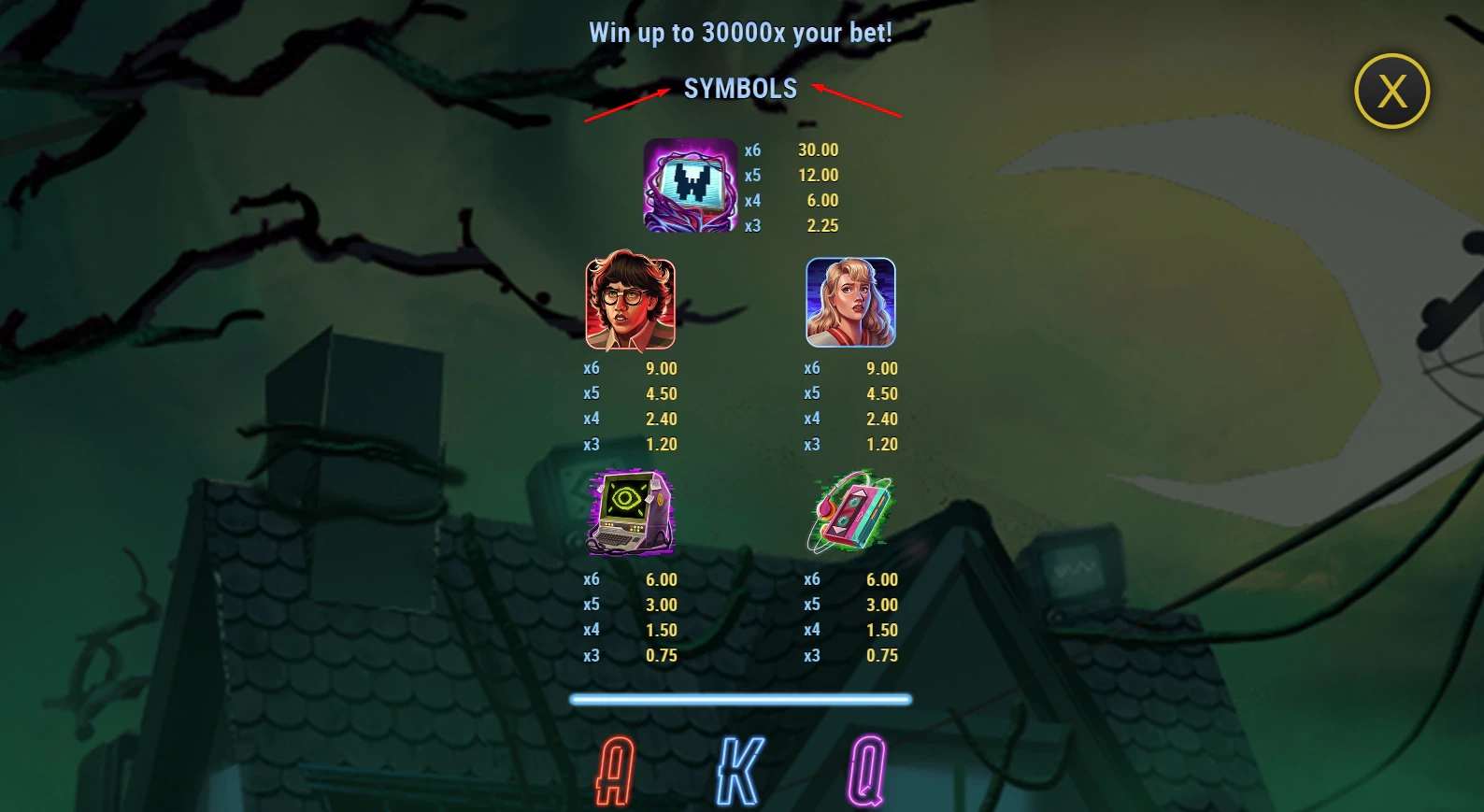 Static Nightmare Abyssways Symbols and Paytable