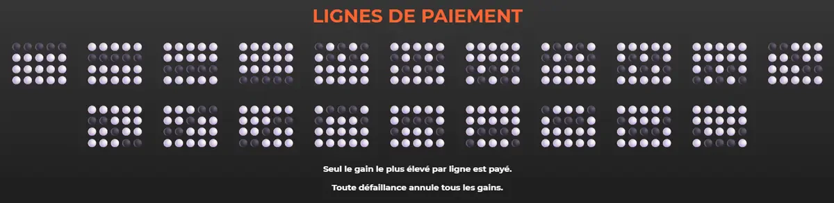 lignes de paiement de bloody pesos