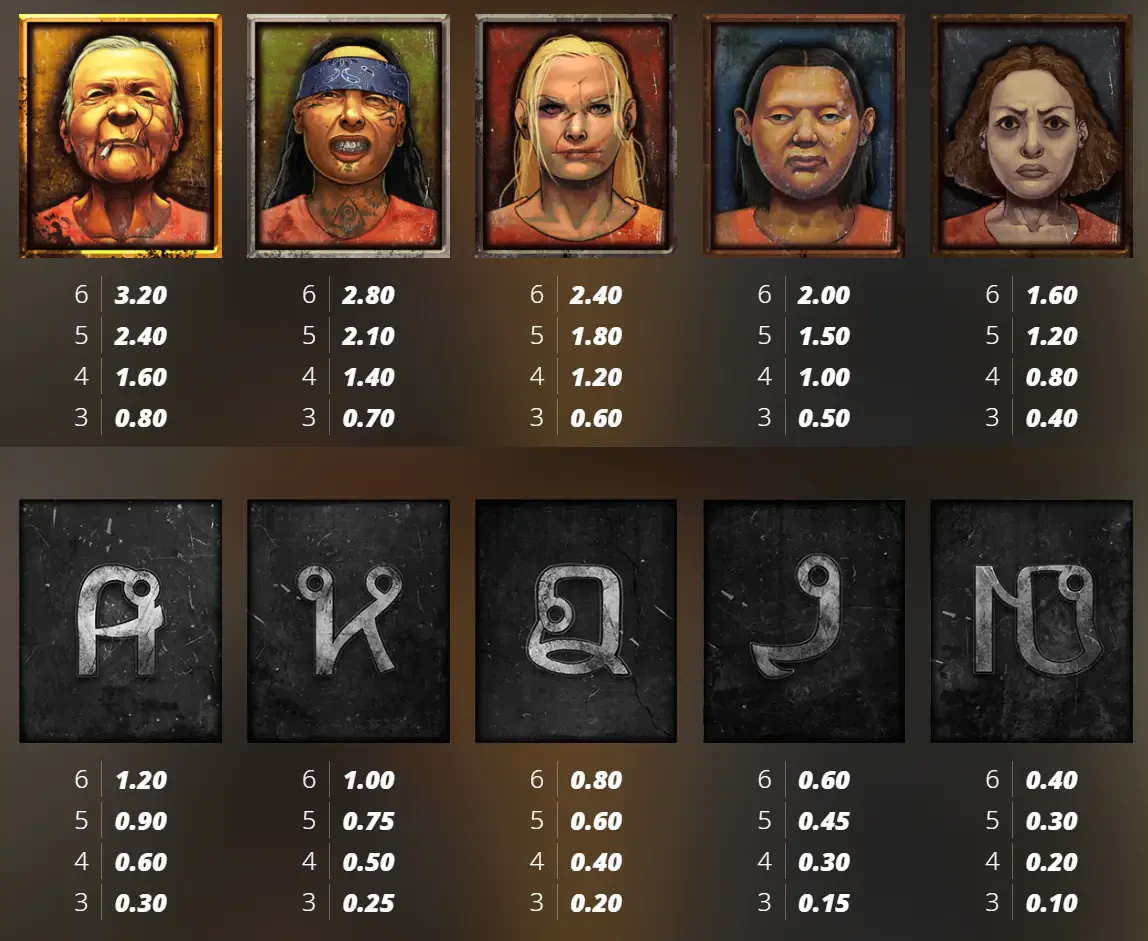 symboles et paiements de bangkok hilton