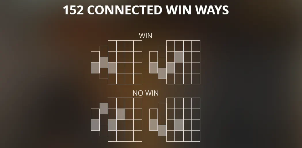 lignes de paiement sur bangkok hilton