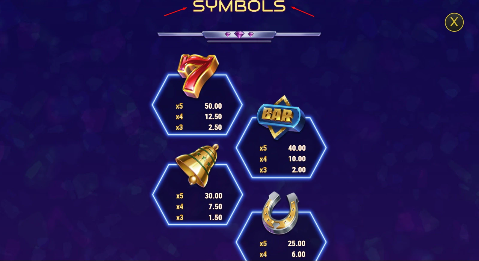 Stepping Diamonds Paytable