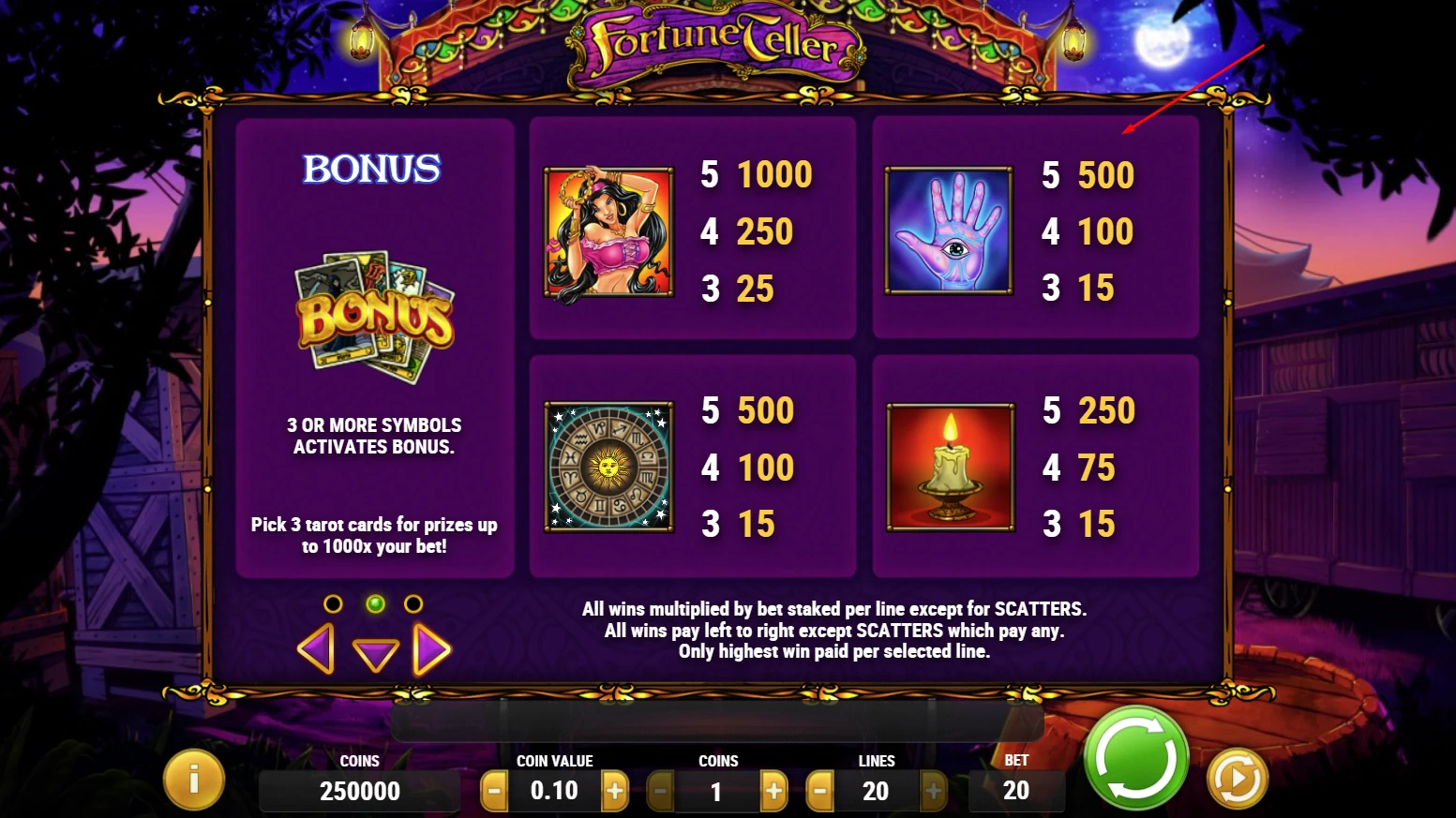 Fortune Teller Paytable