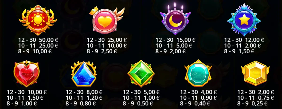 symboles et paiements de starlight princess super scatter